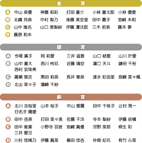 ピアノフェスティバル四日市鈴鹿入賞者