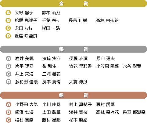 ピアノフェスティバル豊田入賞者