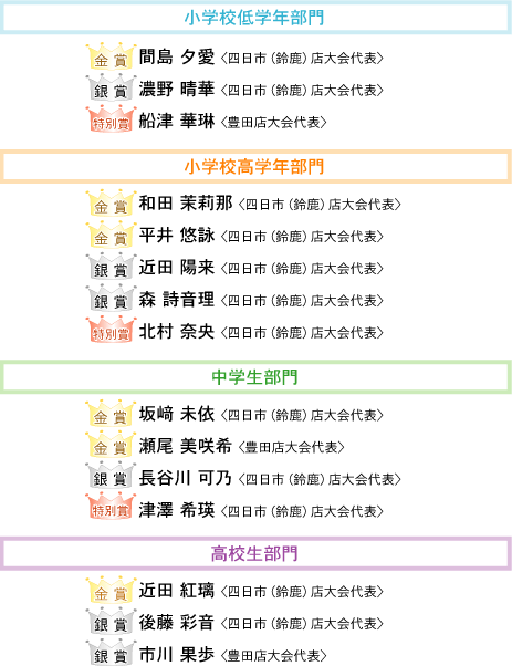 ＥＦ２０１５ソロ　中部地区大会