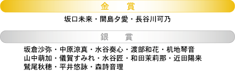 EF2018受賞者　四日市・鈴鹿