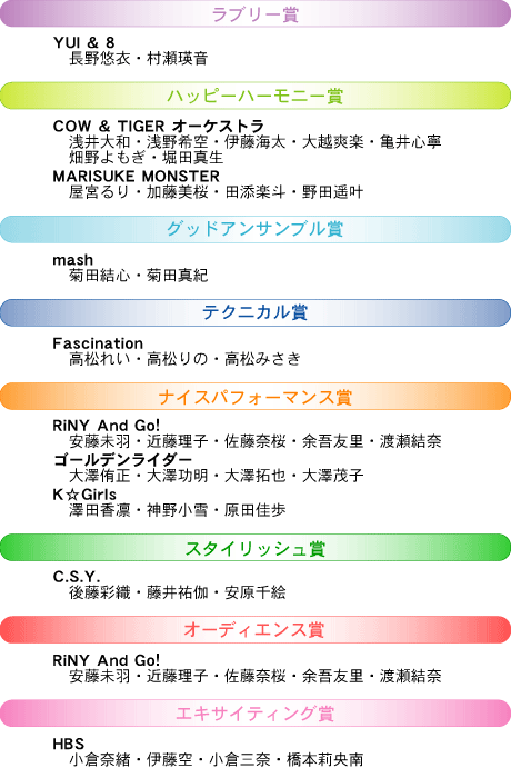 EF2018受賞者　名古屋