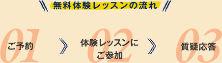 無料体験レッスンの流れ