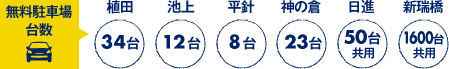 無料駐車場台数