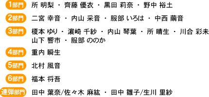 第２７回ムーシケピアノコンクール　銀賞