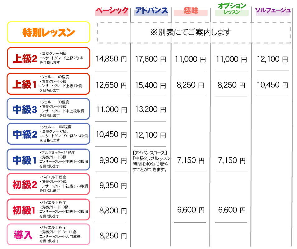 ピアノ個人レッスン 第一楽器のピアノ教室 第一楽器